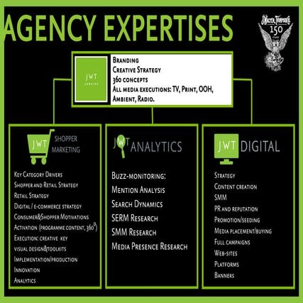 JWT Ukraine Capabilities