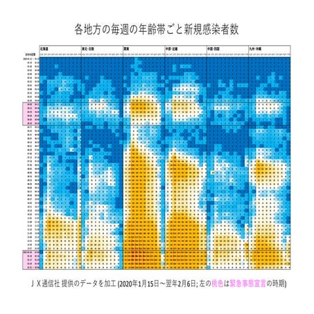 新型コロナの感染者数 全国の状況 2021年2月上旬まで
