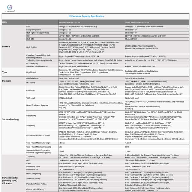 electronic capacity specification