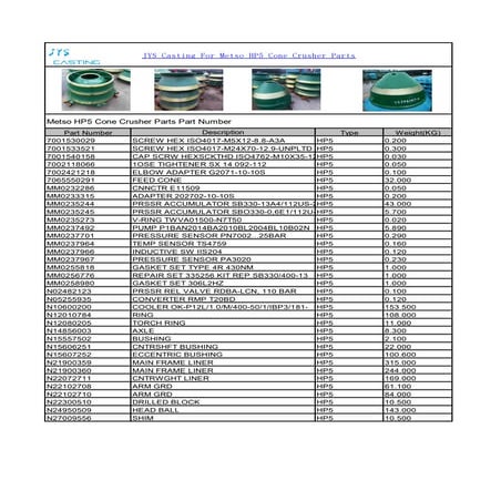 Metso Parts Catalogue - Catalog Library