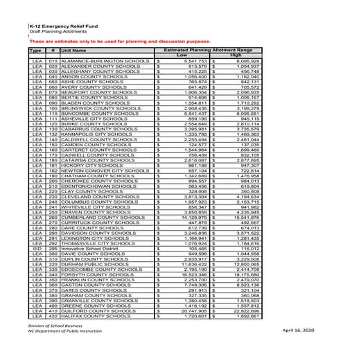 CARES emergency relief fund distribution