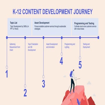 K-12  Journey content development Process