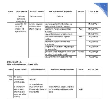 MOST ESSENTIAL LEARNING COMPETENCIES IN DISS | PDF