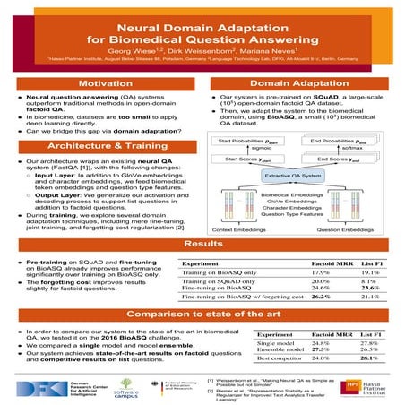 Georg Wiese - 2017 -  Neural Domain Adaptation for Biomedical Question Answering