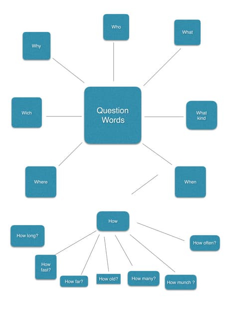 Question words | PDF