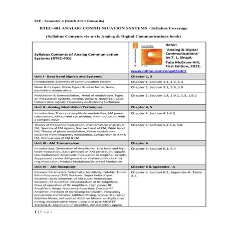 Recommended text books for ptu ece courses