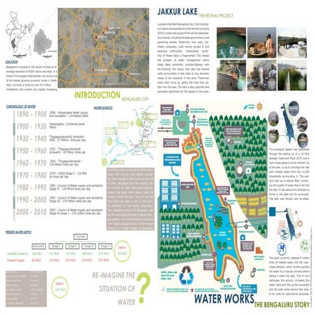 Waterworks - The Bengaluru story