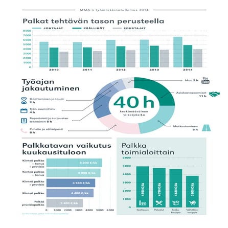 MMA labour market research 2015