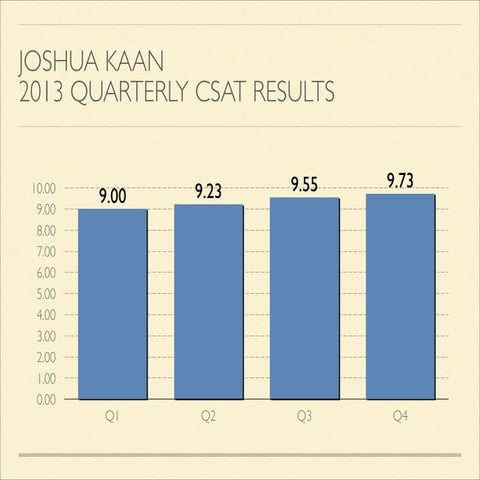 Joshua Kaan - 2013 Quarterly CSAT Results
