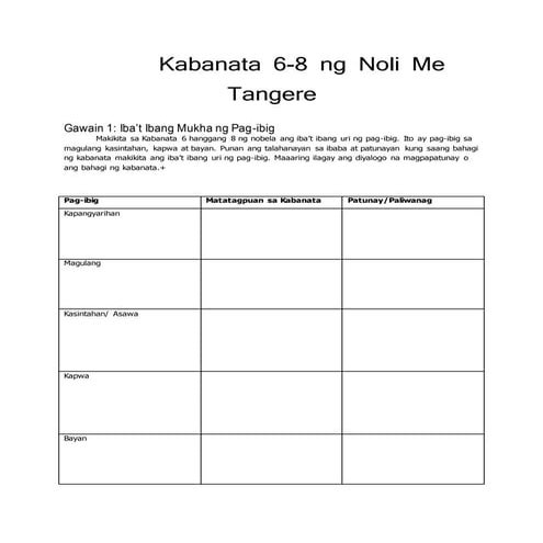 Gawain sa Kabanata -8 ng Noli Me Tangere