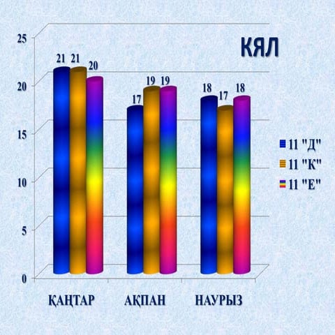 Білім сапасы