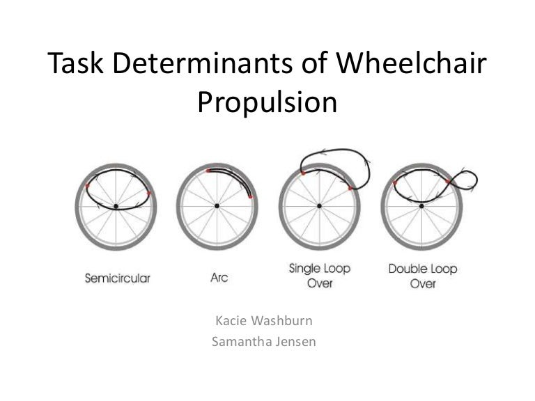 Wheelchair Propulsion