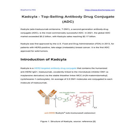 Kadcyla - Top-Selling Antibody Drug Conjugate (ADC).pdf