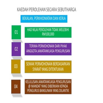 KAEDAH PEROLEHAN SECARA SEBUTHARGA.pptx