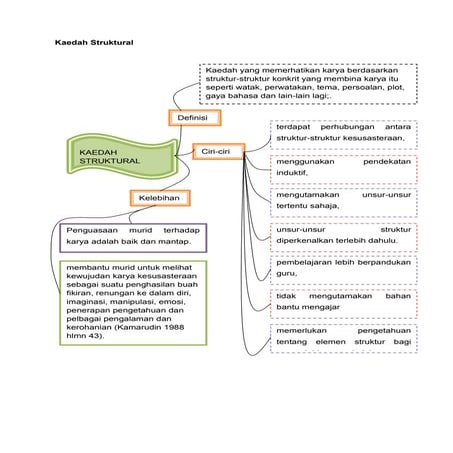 Kaedah struktural, global 