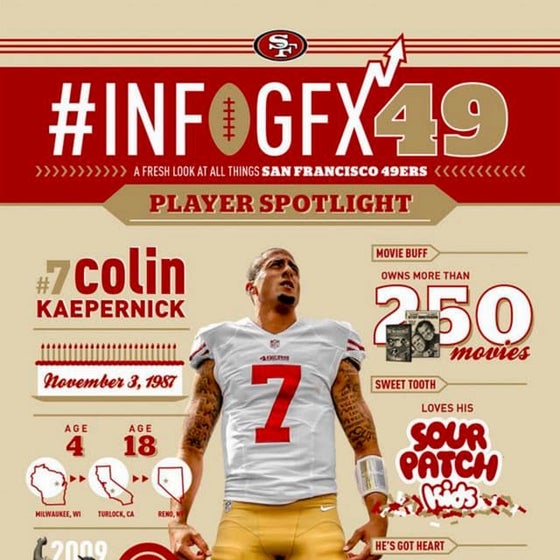 Kaepernick infographic