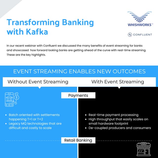 Kafka in banking infographic