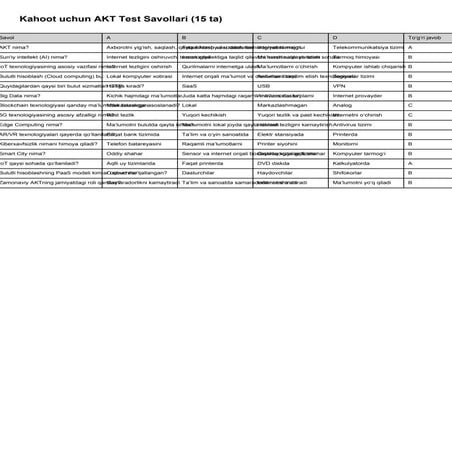 Kahoot_AKT_Testma'ruza uchun raqamlidan.pdf