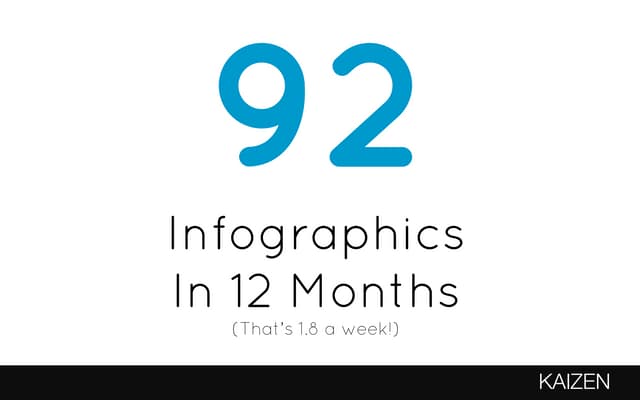 Visual Content on a Shoestring Budget