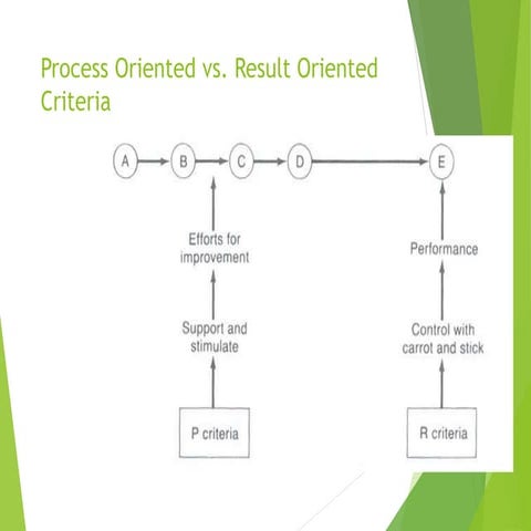 kaizen presentation.ppt