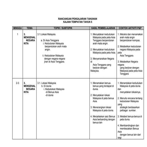 Kajian tempatantahun5