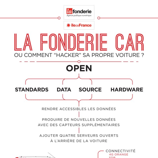 Fonderie Car 