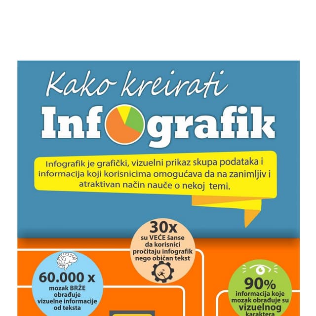 Kako kreirati infografik