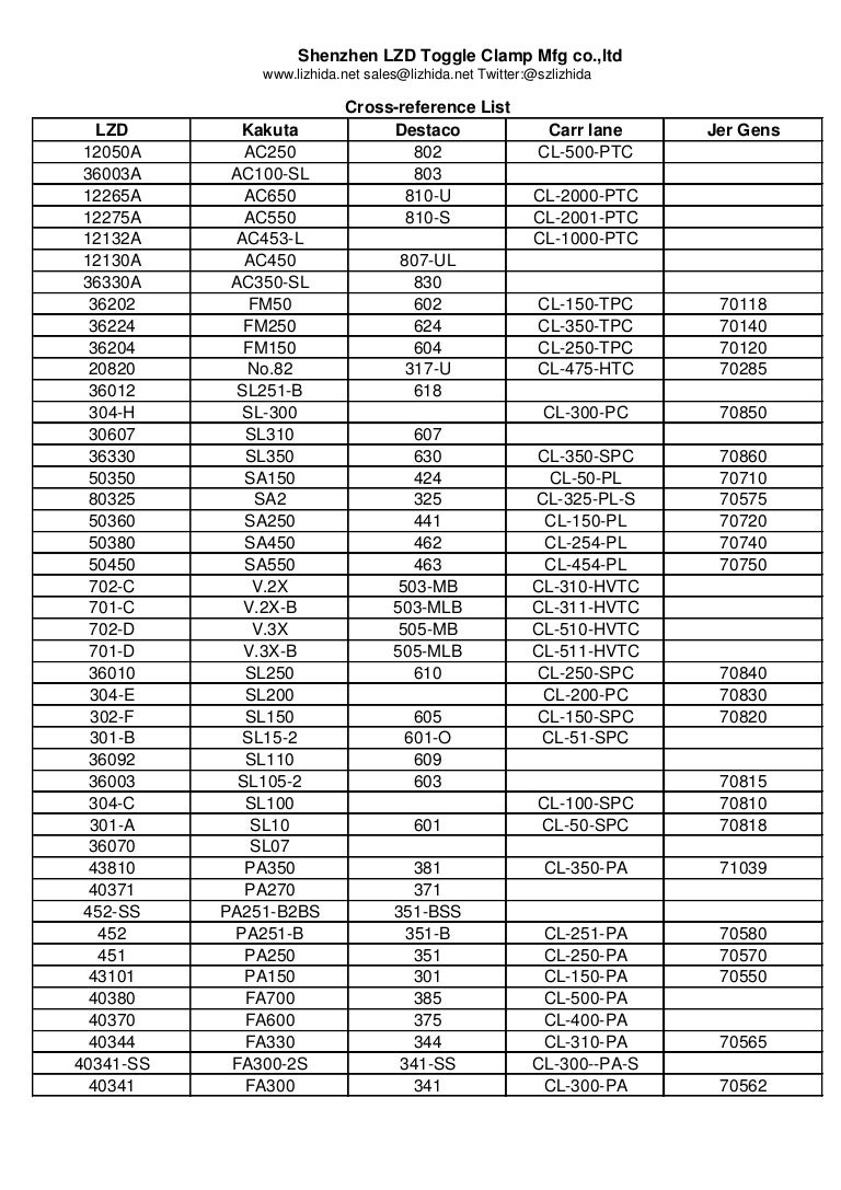 Kakuta,destaco clamp cross reference list