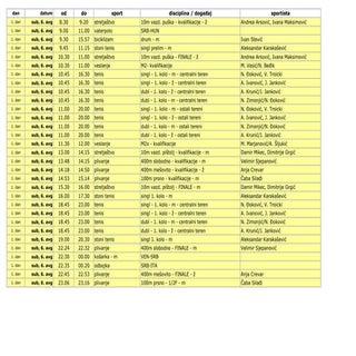 Kalendar takmicenja tim srbije-rio ...
