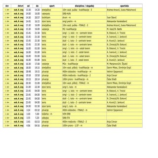 Kalendar takmičenja, tim Srbije, Ri...