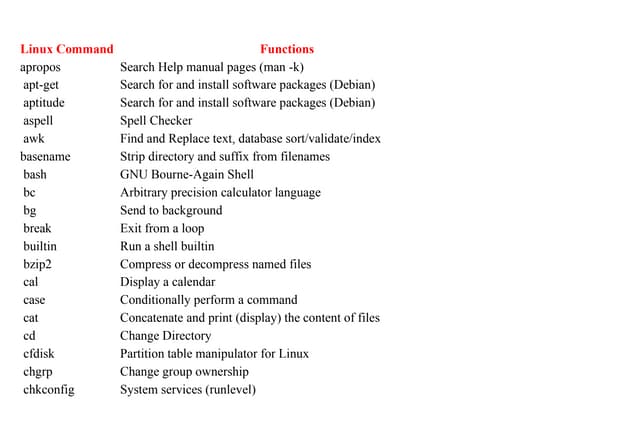 Kali linux commands | PPT