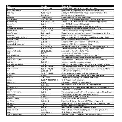 Kali tools list with short description | PDF
