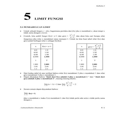 Kalkulus modul limit fungsi