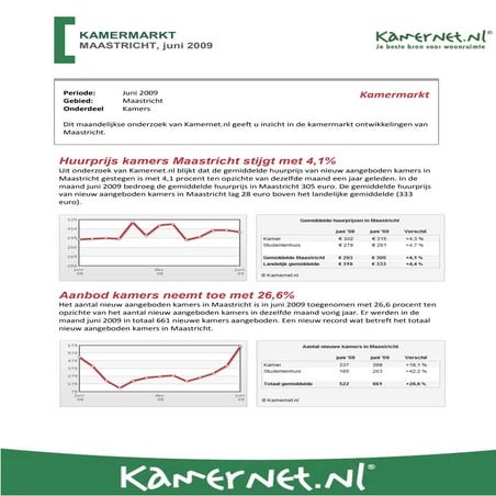 Kamermarkt Juni 2009   Maastricht