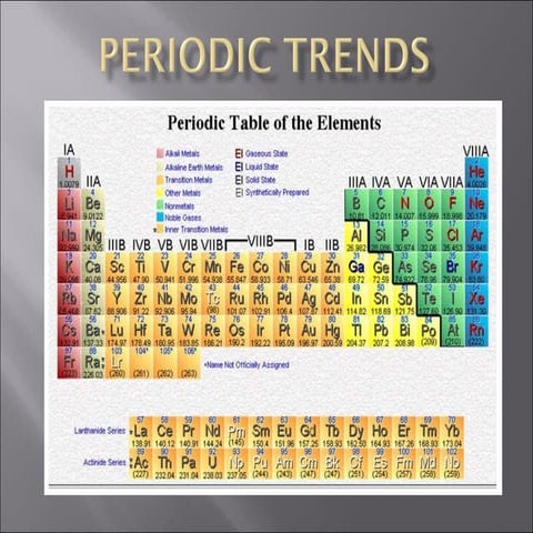 Periodic Trends KC