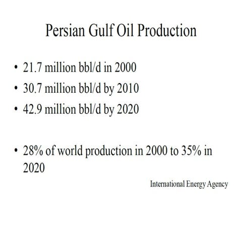 Geopolitics of the Gulf