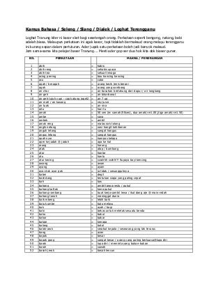 Kamus Bahasa Terengganu