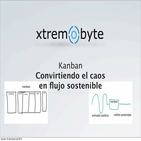 Kanban base. descripción base y en que ayuda