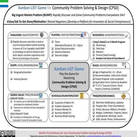 Kanban-LIST Game: Rapidly Discover and Solve Community Problems