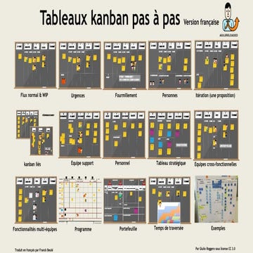 Tableaux kanban pas à pas FR