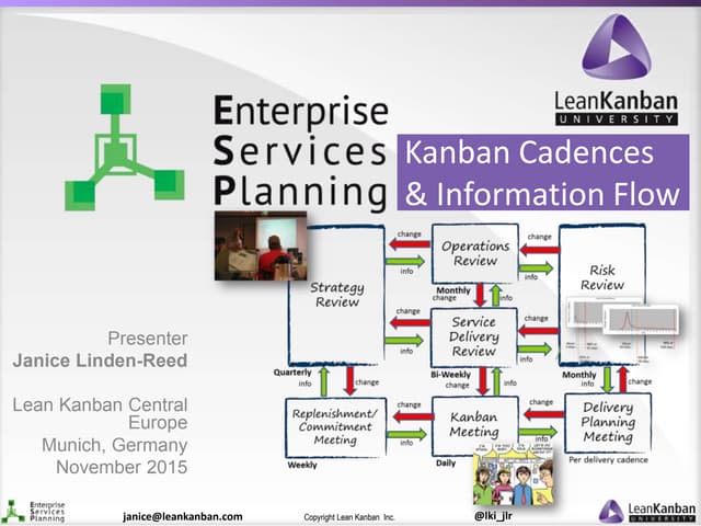 Kanban Cadences & Information Flow