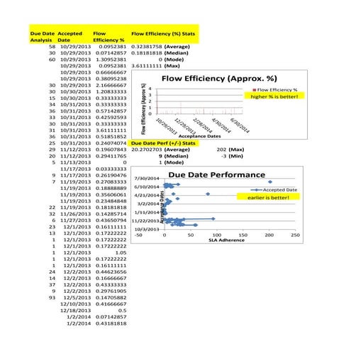Kanban metrics v2  management reporting