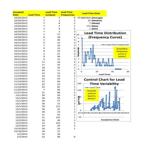 Kanban metrics v2  team reporting