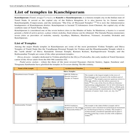 Kanchipuram