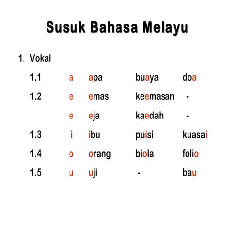 Simpulan bahasa untuk murid tahun dua | DOCX