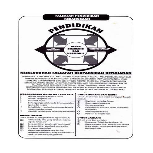 Kandungan fail rph 2016