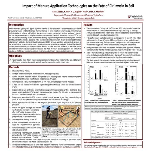 Fate of Chemicals of Emerging Concern in Agroecosystems Amended with Animal M...