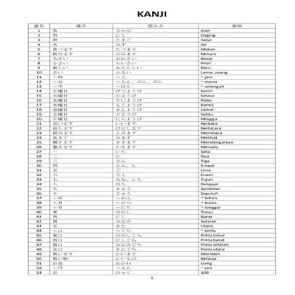 KANJI JFT UNFUK PEMULA MELAKUKAN TES KANJI | PDF