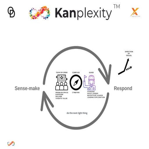 Kanplexity Talk at Scrum Day London