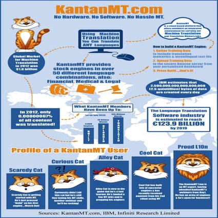 KantanMT Cloud Based MT Training Platform